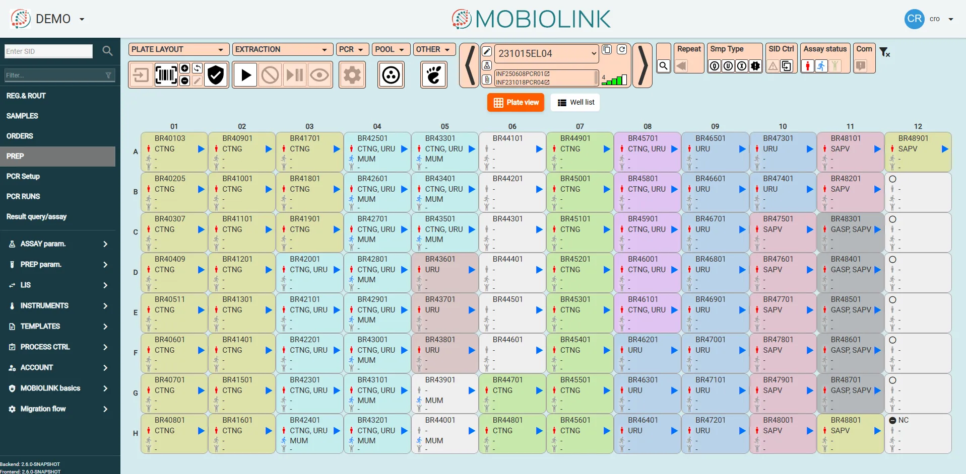 Mobiolink interface: layout of a 96-well plate with assays per sample